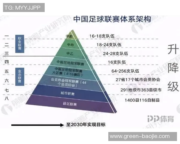 中国现役足球明星的崛起与成就探讨及未来发展展望